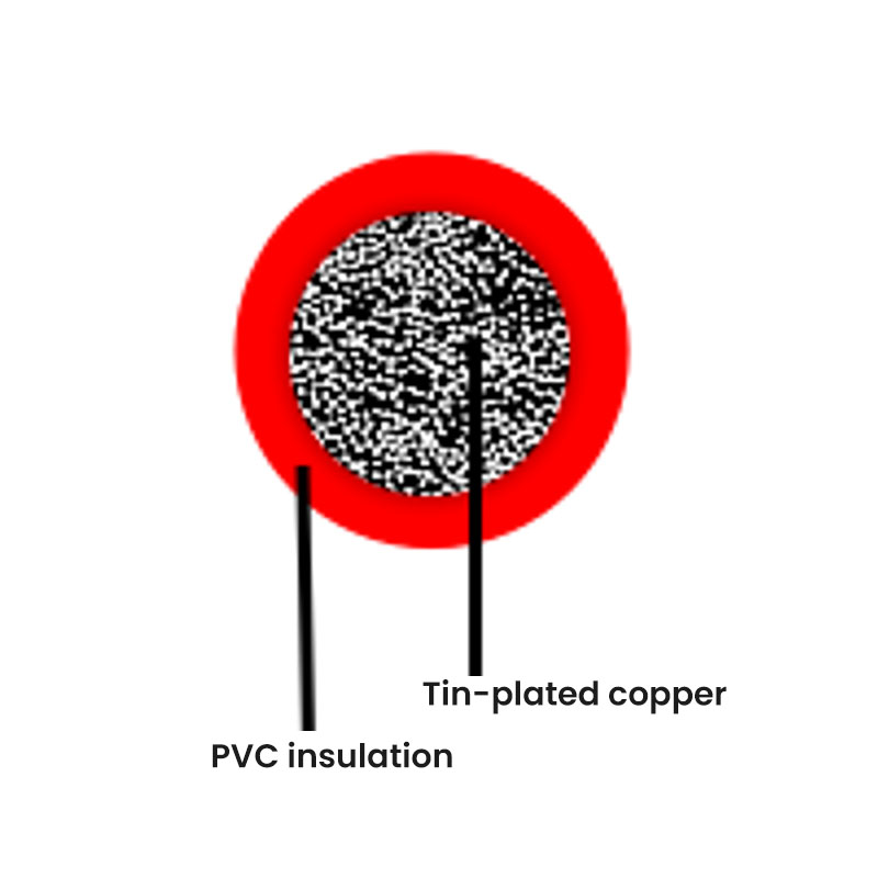 Cavo automobilistico standard tedesco--FLY-PVC (parete spessa)