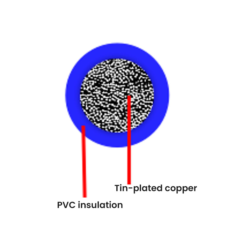 Cavo automobilistico standard tedesco--FLRY-PVC (parete sottile)